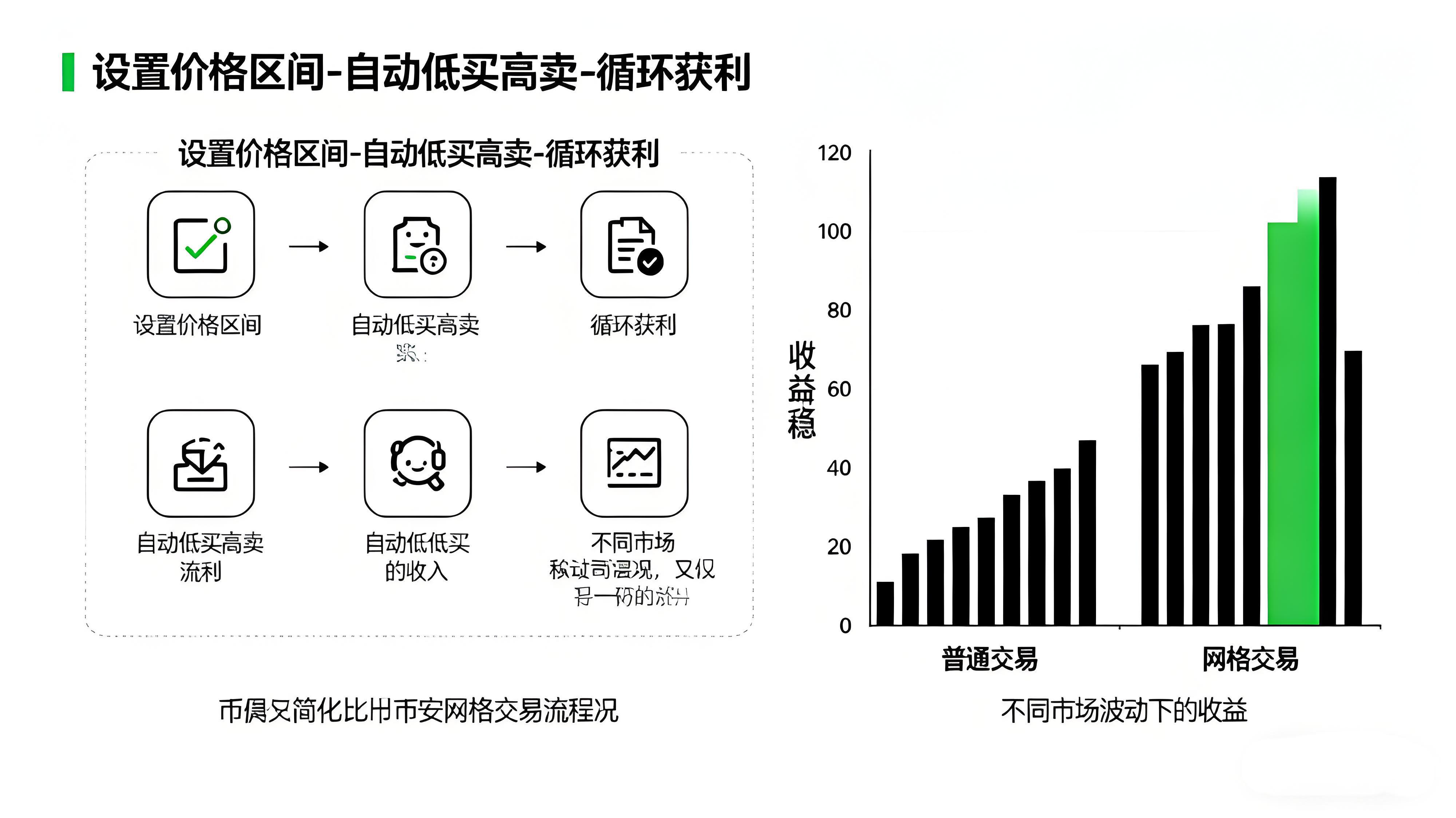 幣安網格有哪些低風險盈利方法？