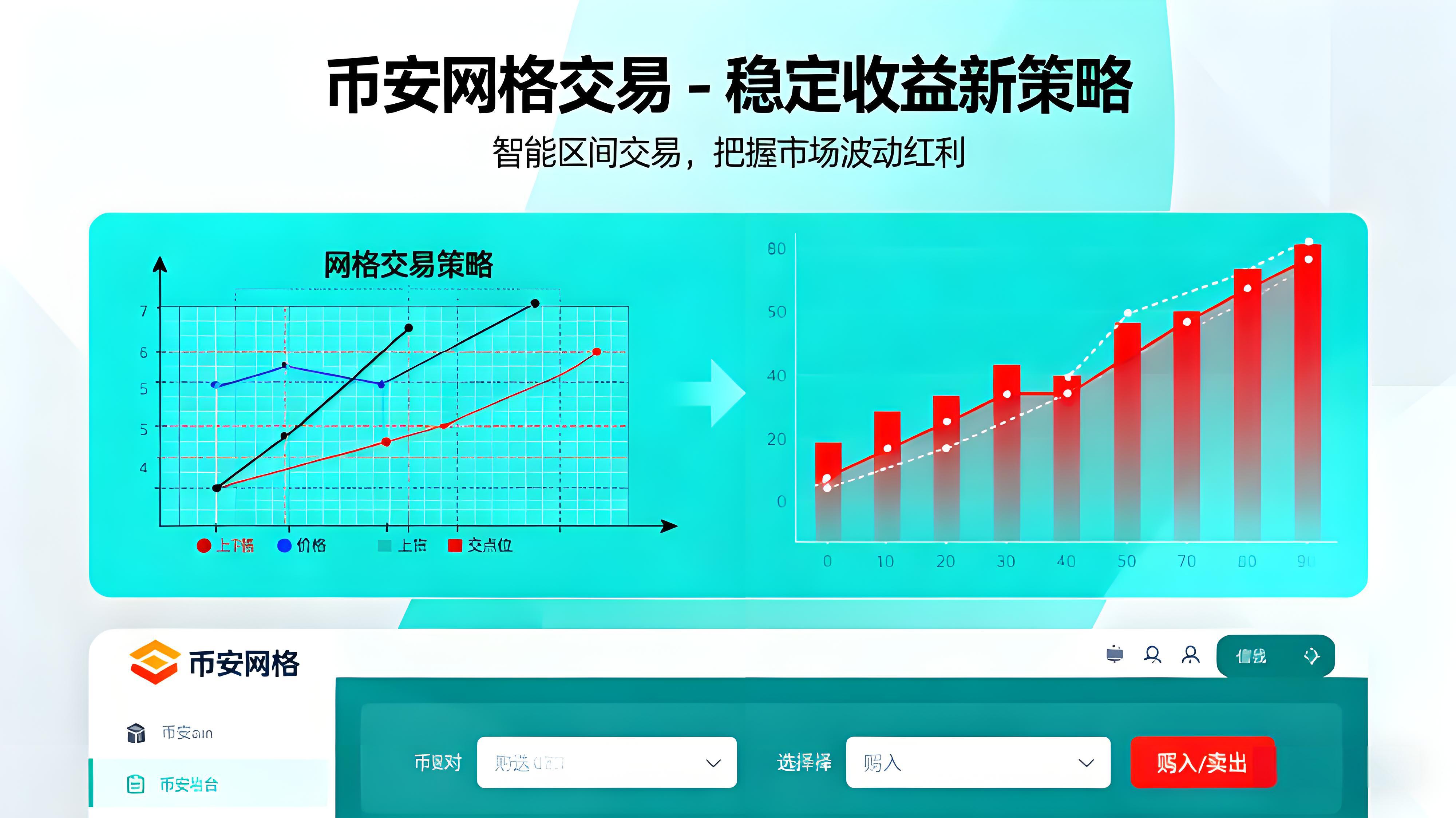 幣安網格有哪些低風險盈利方法？