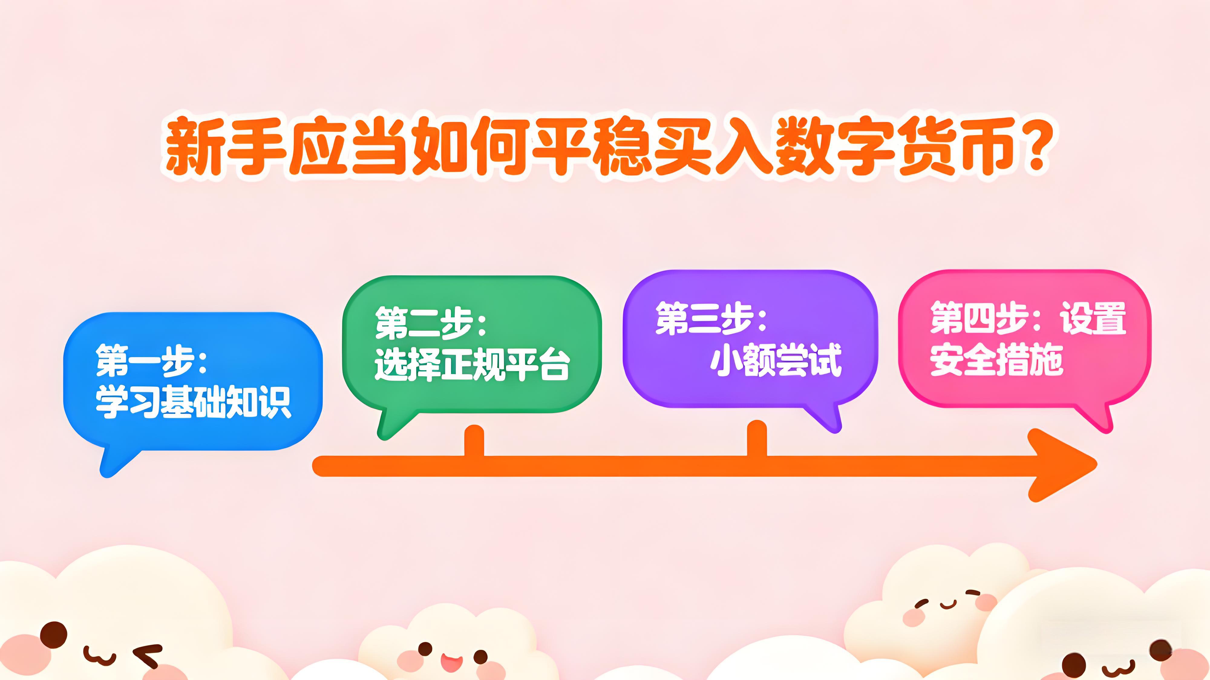 新手理當怎麼平穩買入數字貨幣？