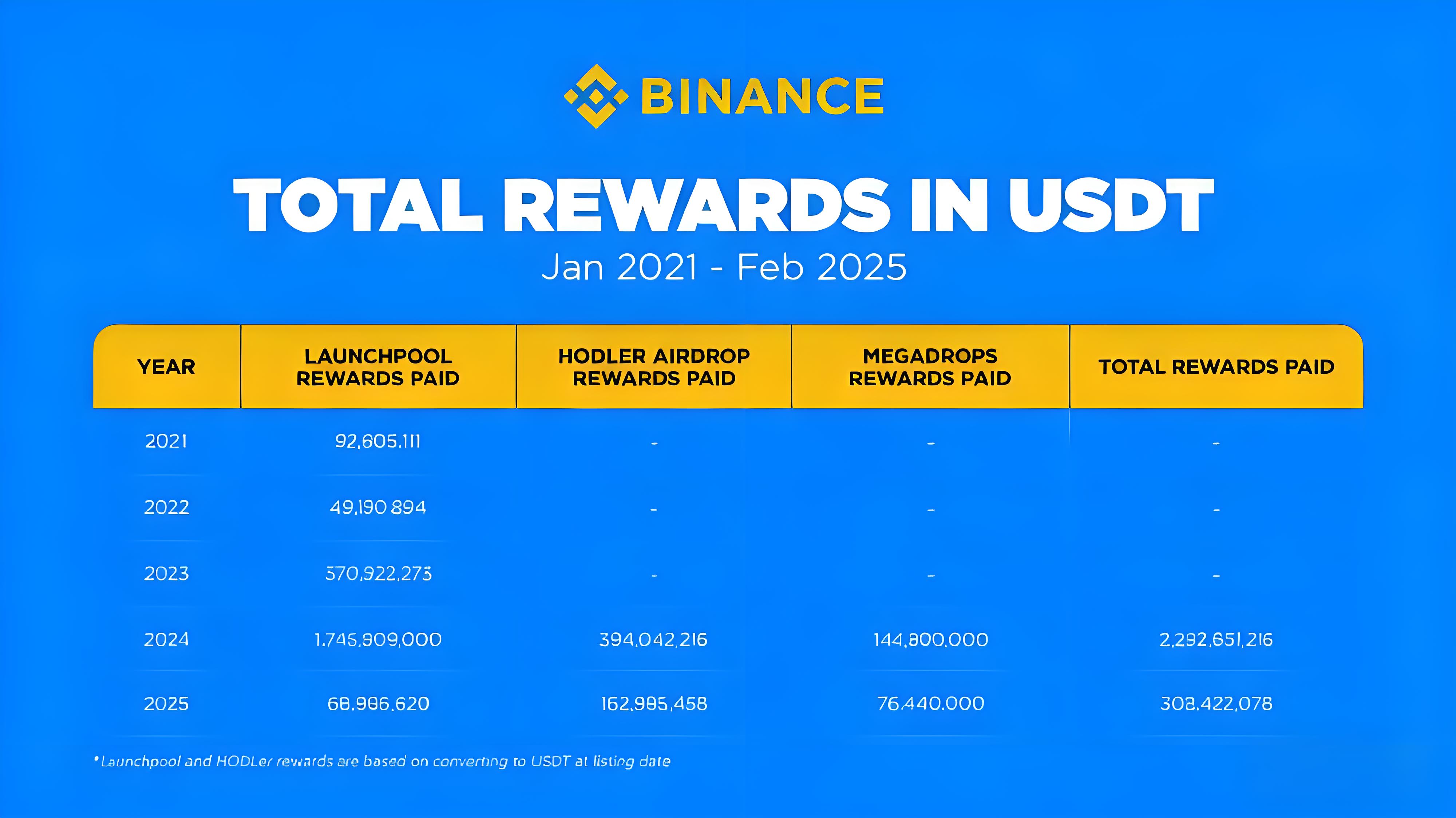 空投機制重構後投資者有何時機?