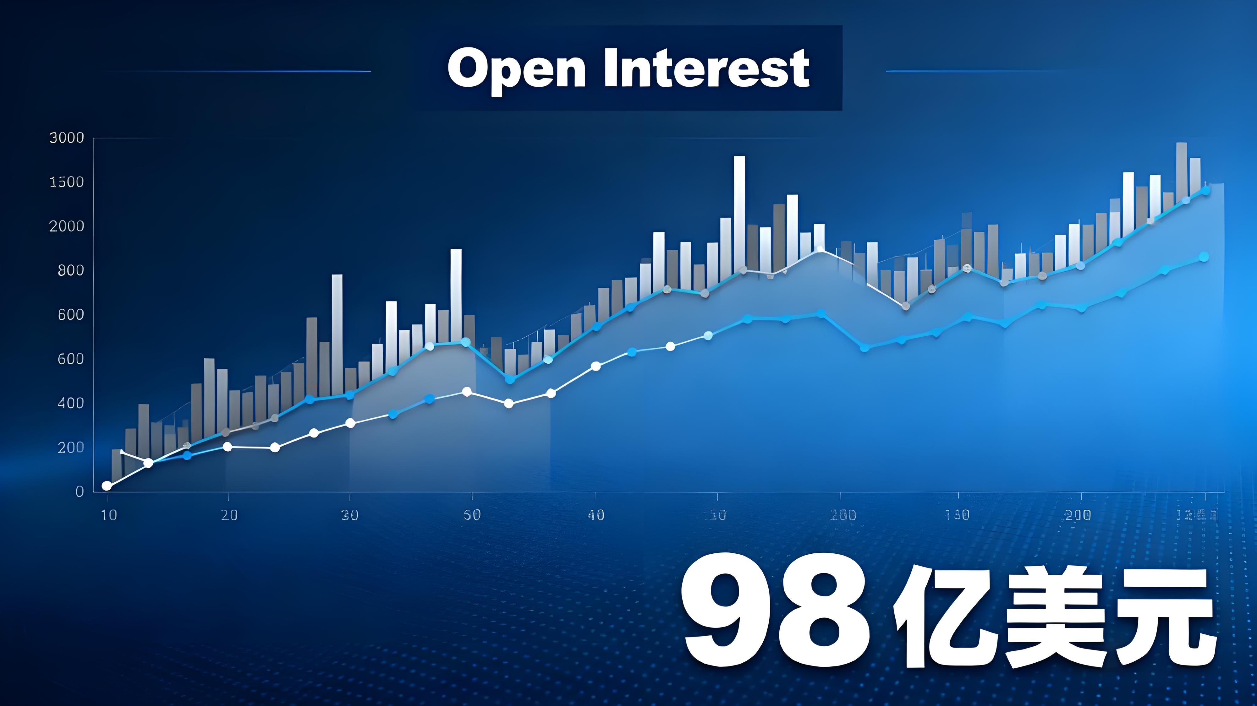 比特幣暴漲投資者跟買還來得及嗎?