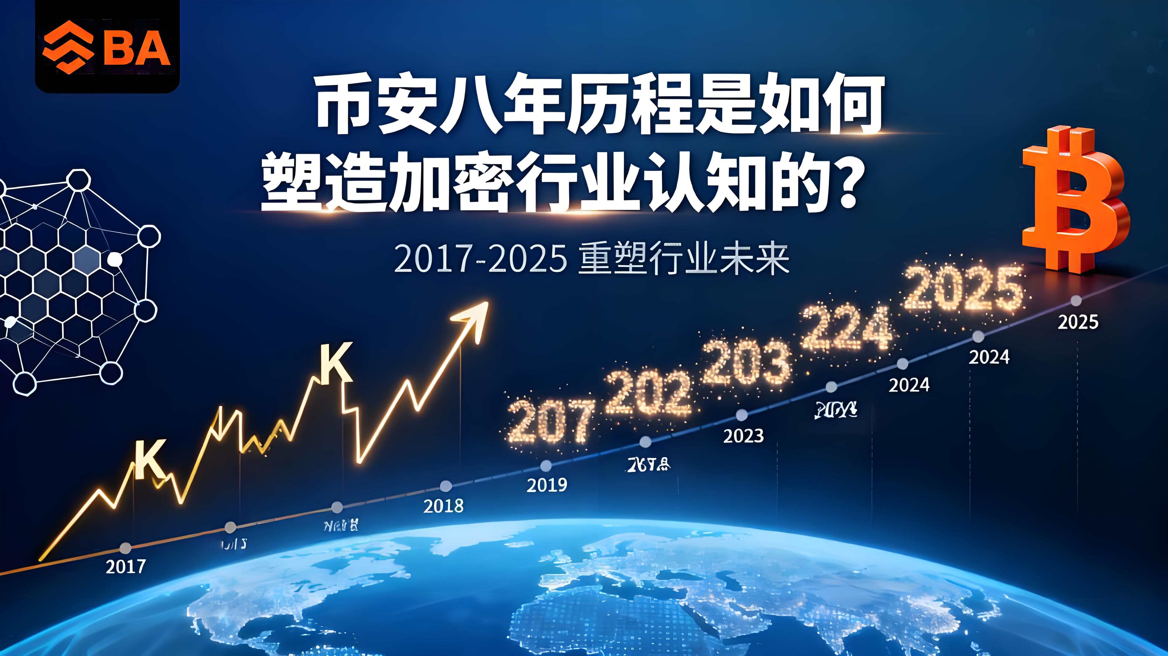 幣安八年曆程創造了什麼紀錄?