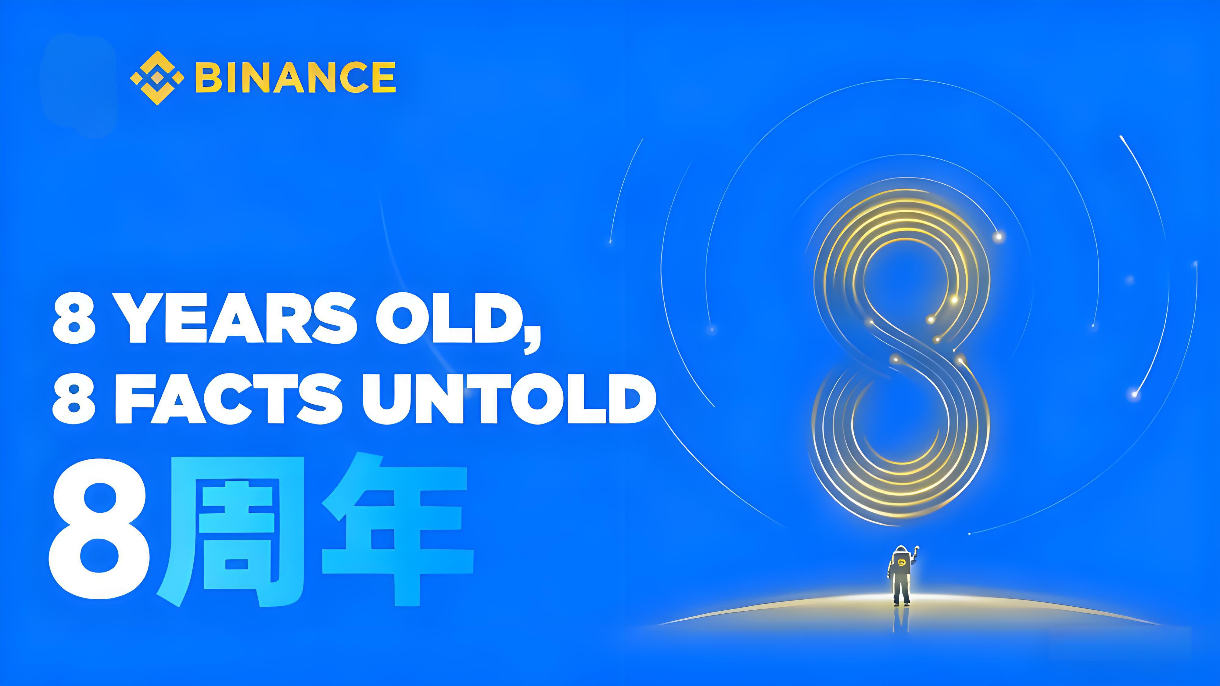 幣安八年曆程創造了什麼紀錄？