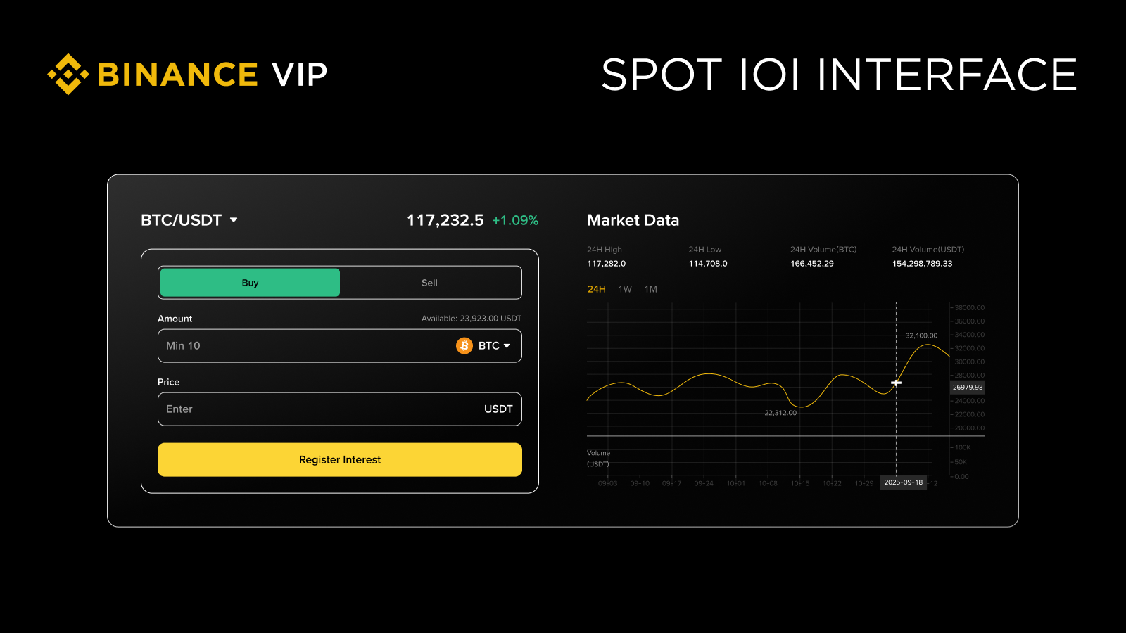 使用幣安IOI功能需要哪些技巧?