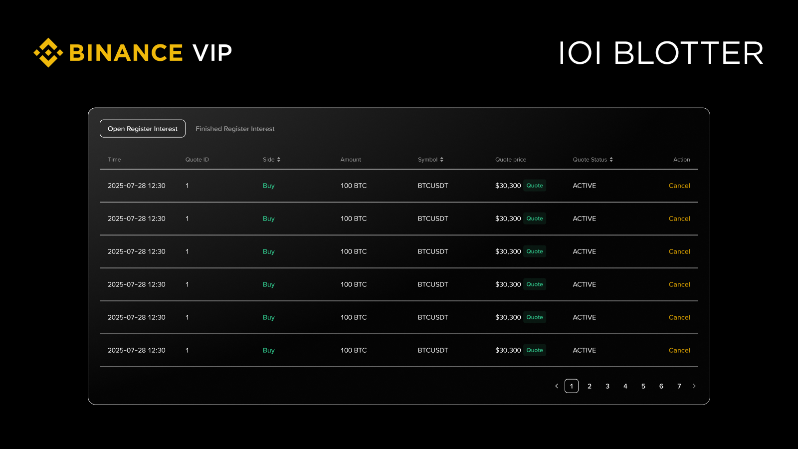 使用幣安IOI功能需要哪些技巧?