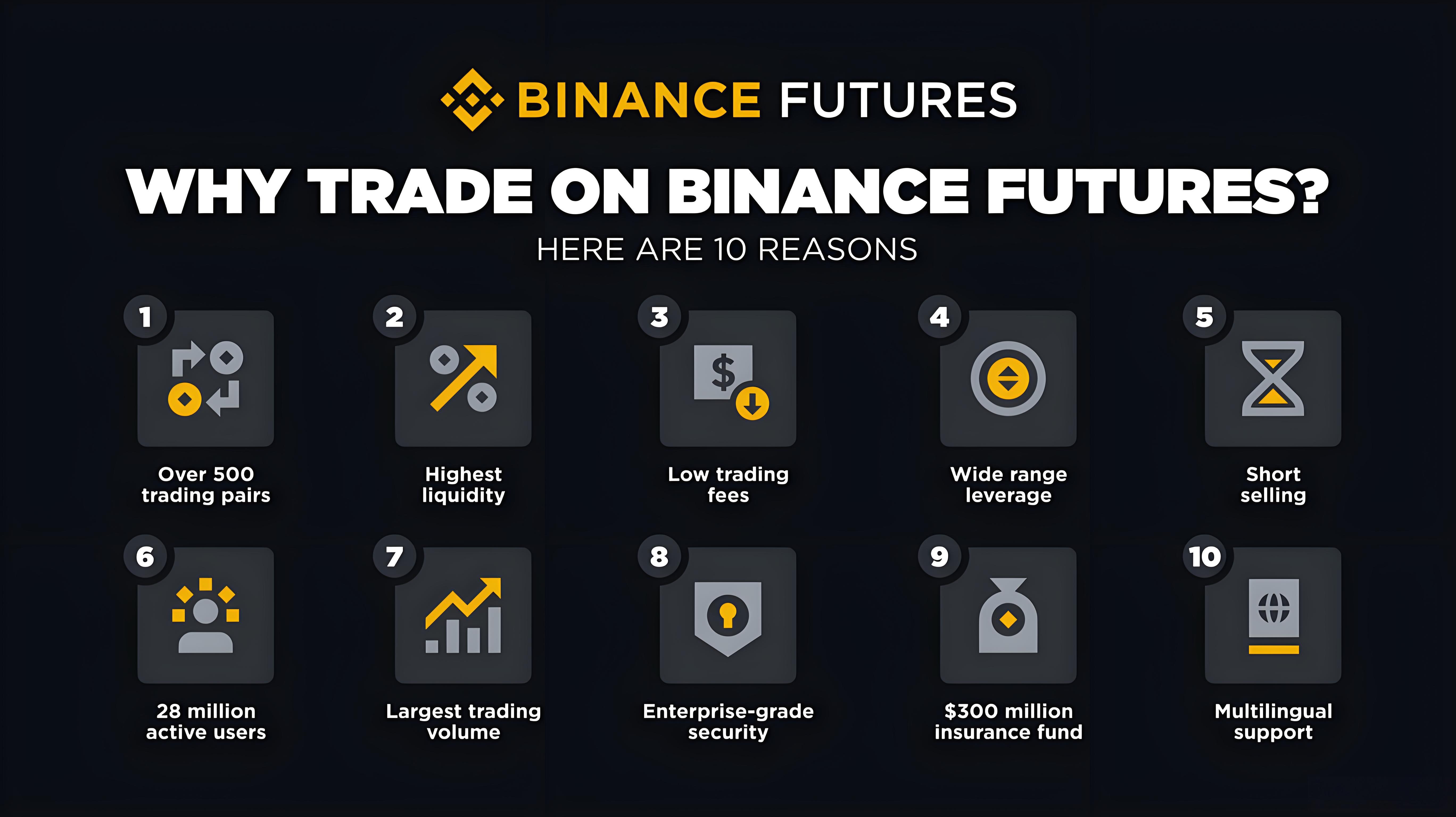 加密貨幣合約交易有什麼技巧？