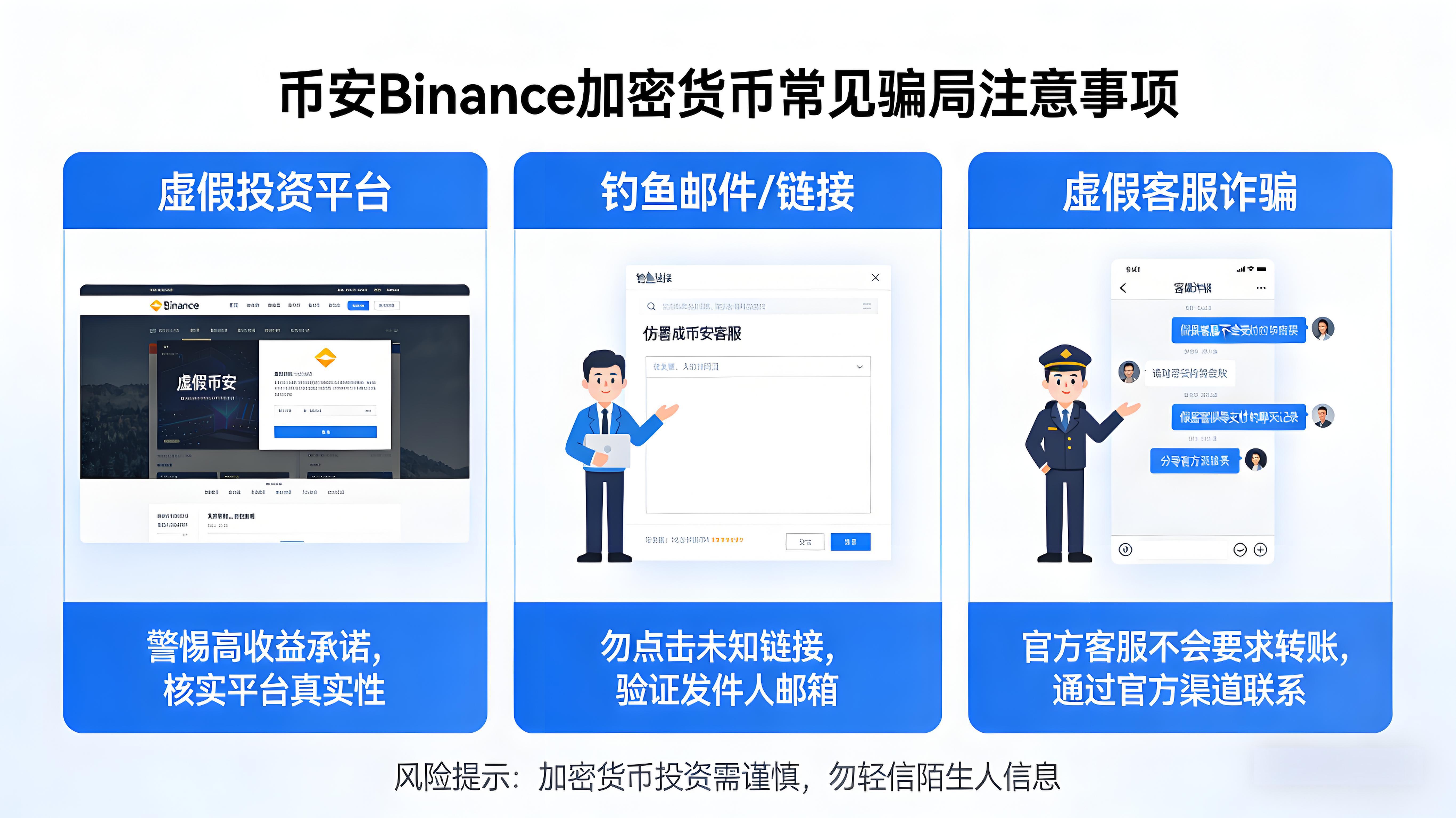 投資加密貨幣要注意哪些詐騙風險?